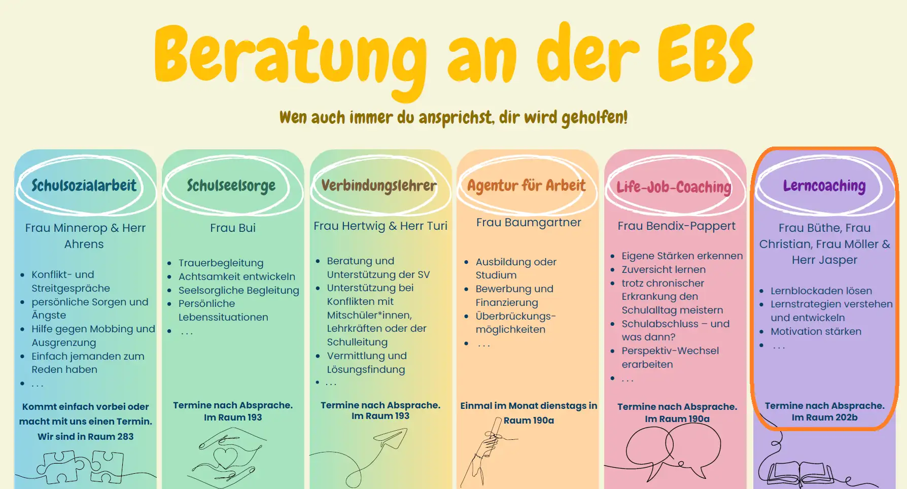 Beratung an der EBS Lerncoaching.png